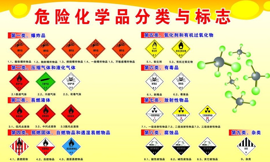 上海到始兴危险品运输